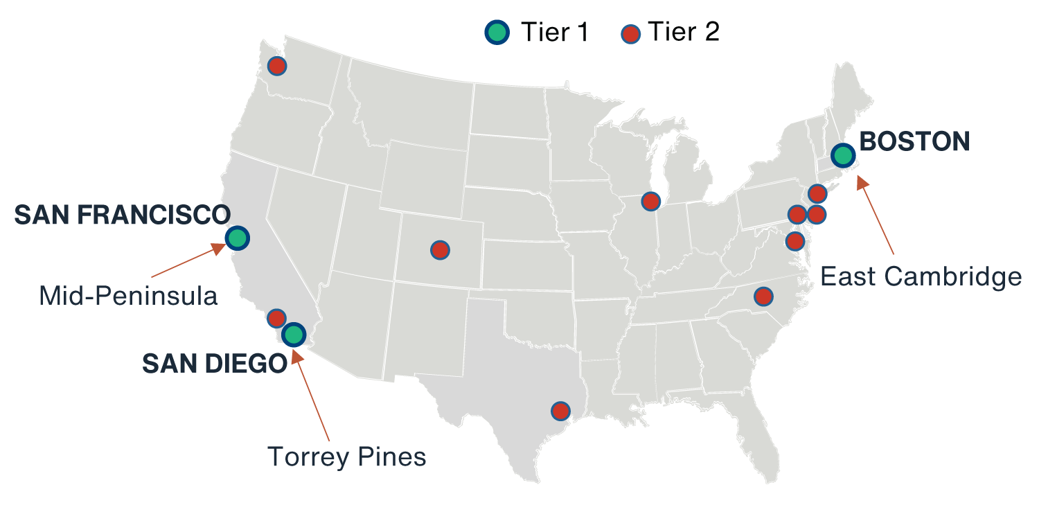 Chart showing a map of the U.S. which marks Tier 1 Life Sciences clusters Boston/Cambridge, South San Francisco, and San Diego,