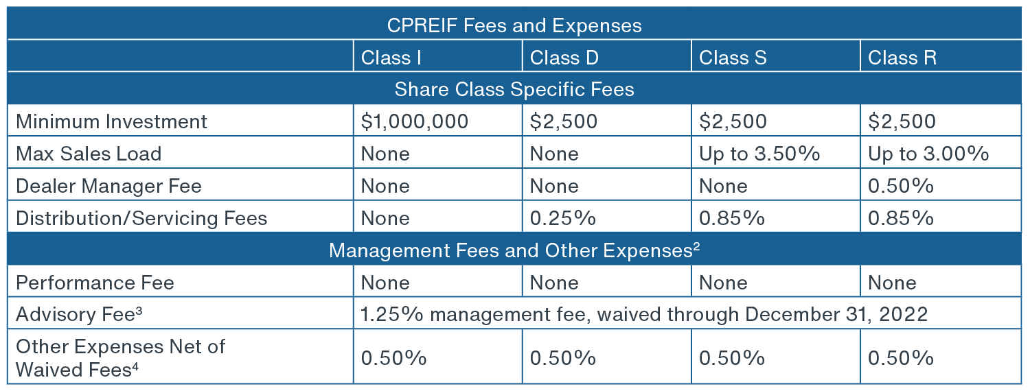 Chart showing CPREIF fees and expenses