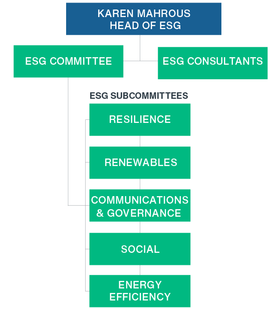 ESG Leadership Chart
