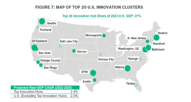 Map showing top 20 “innovation” hubs, which accounted for 27% of U.S. GDP in 2023